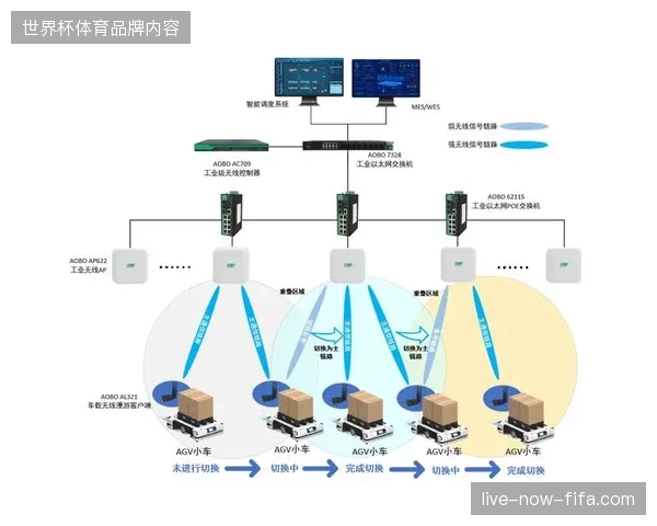 大都会球场安保流媒体接入方案为何未能打通调度与直播间的链路？