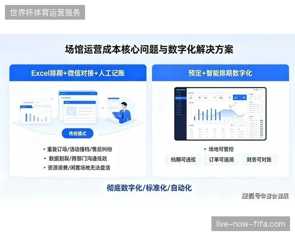 盲目扩大场馆服务规模却无视排期协同导致运营边际成本失控的反思